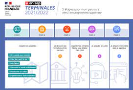 Un site qui propose aux Terminales des pistes pour mieux s’orienter dans les études supérieures Photo de Un site qui propose aux Terminales des pistes pour mieux s’orienter dans les études supérieures